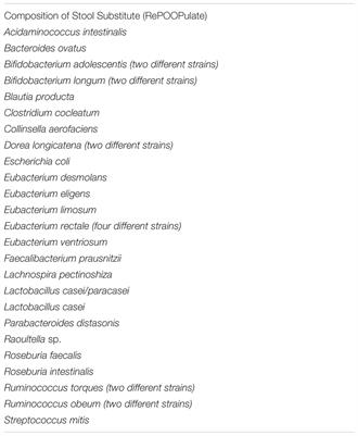 Emerging Trends in “Smart Probiotics”: Functional Consideration for the Development of Novel Health and Industrial Applications